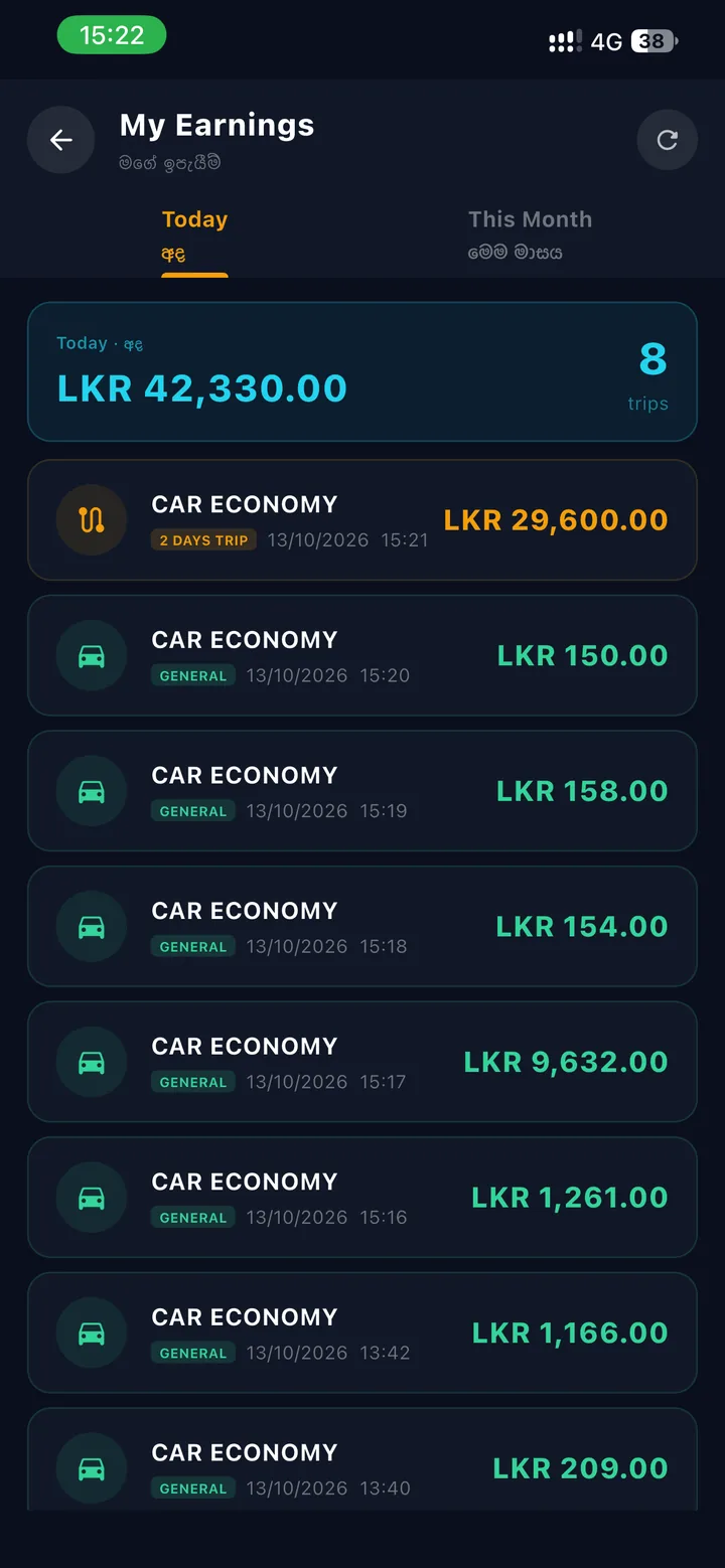 ANYLK Partner earnings for today and this month